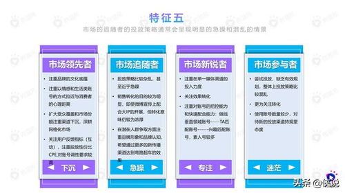 2020年食品飲料行業(yè)社媒營(yíng)銷(xiāo)洞察 從微播易到藥品零售的跨域啟發(fā)